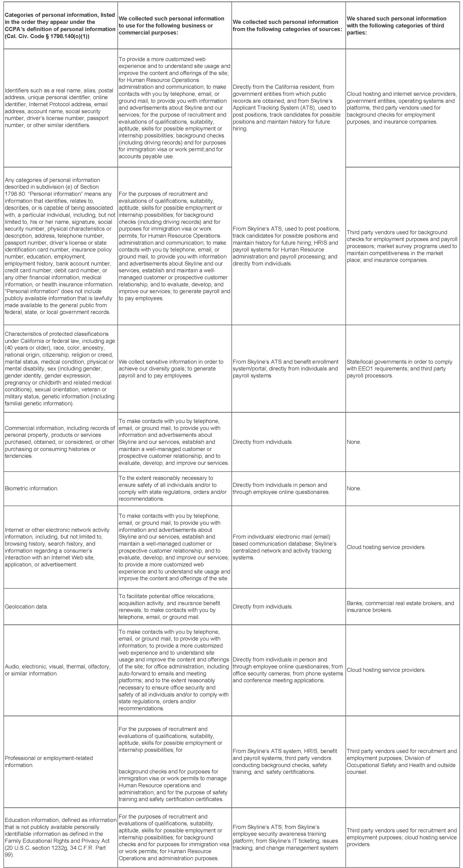 formatted+chart+SCI